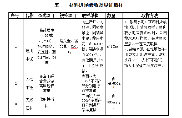 会展中心餐厅装修改造工程监理细则(50页)-见证取样