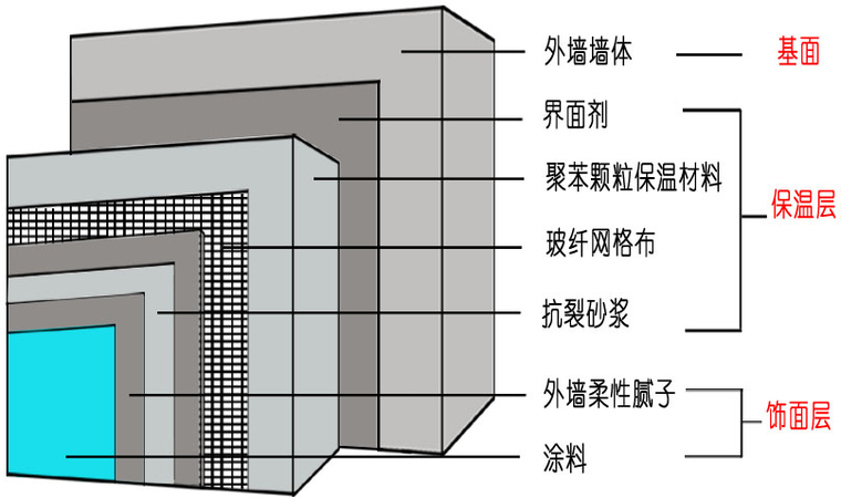 建筑节能外窗资料下载-知名企业建筑节能施工方案（图文并茂）