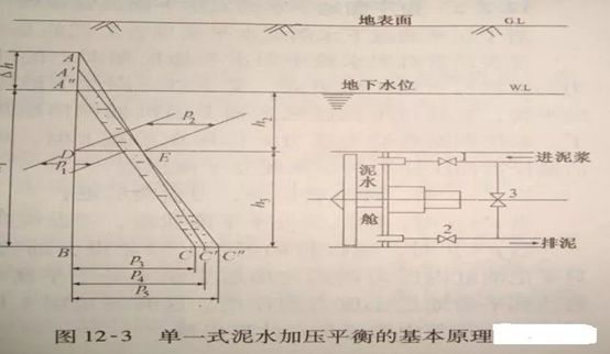 顶管施工中顶管破碎资料下载-顶管施工工艺选择及施工技术