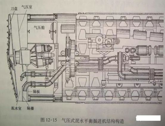 顶管施工工艺选择及施工技术_5