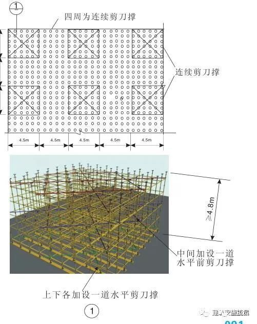 模板支撑体系10大方面安全设置要求，详细！_5