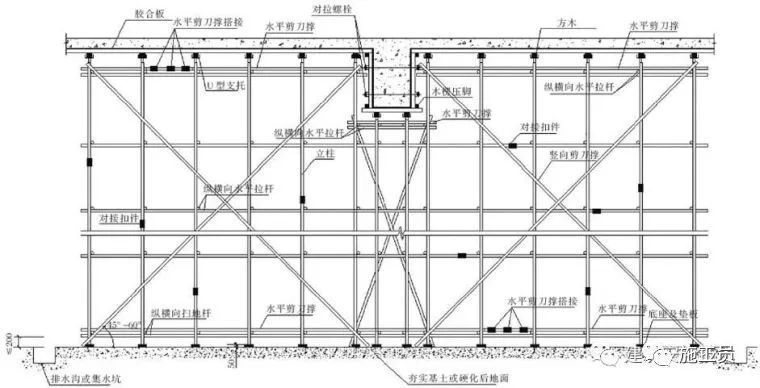 模板支撑体系10大方面安全设置要求，详细！_7