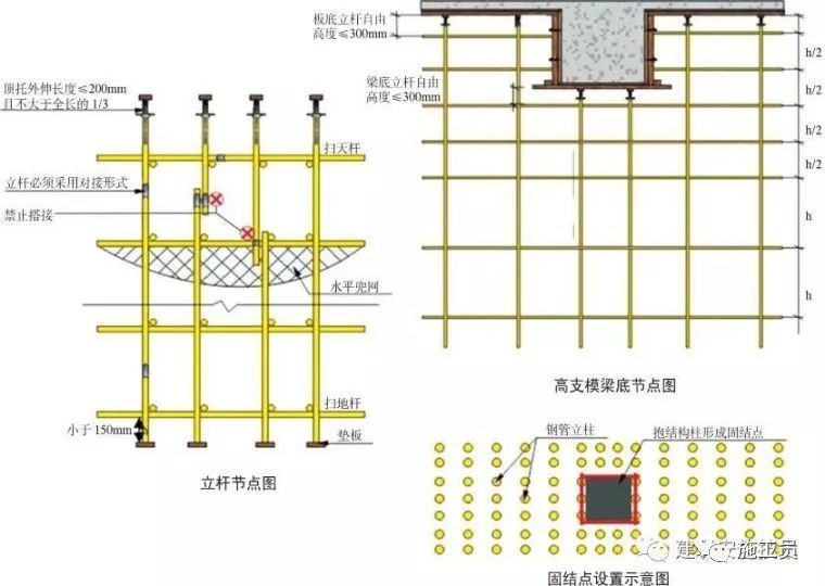 模板支撑体系10大方面安全设置要求，详细！_17