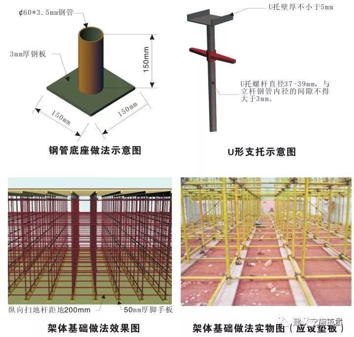 模板支撑体系10大方面安全设置要求，详细！_14