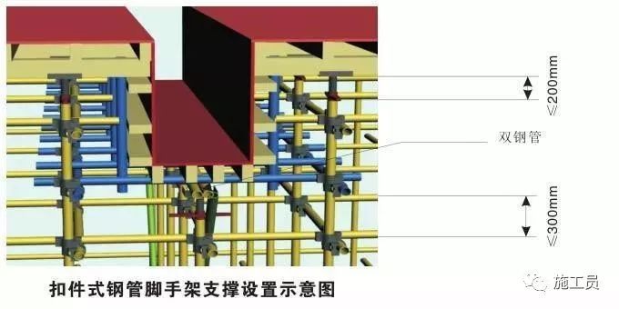 模板支撑体系10大方面安全设置要求，详细！_18