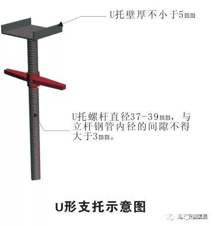 模板支撑体系10大方面安全设置要求，详细！_32