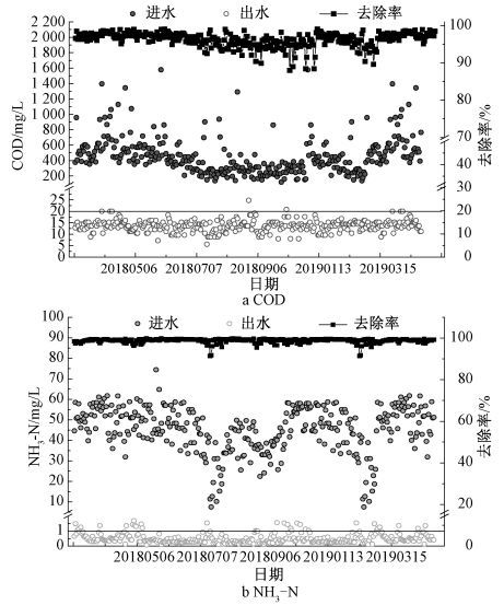 实例高出水标准地下式再生水厂运行难点探讨_2