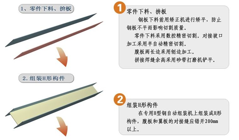 [钢结构Q&A]百问百答之加工篇_9