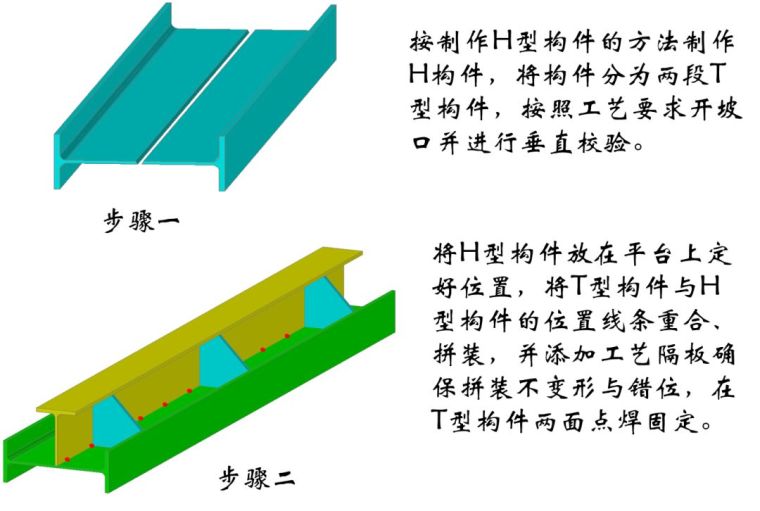 [钢结构Q&A]百问百答之加工篇_12