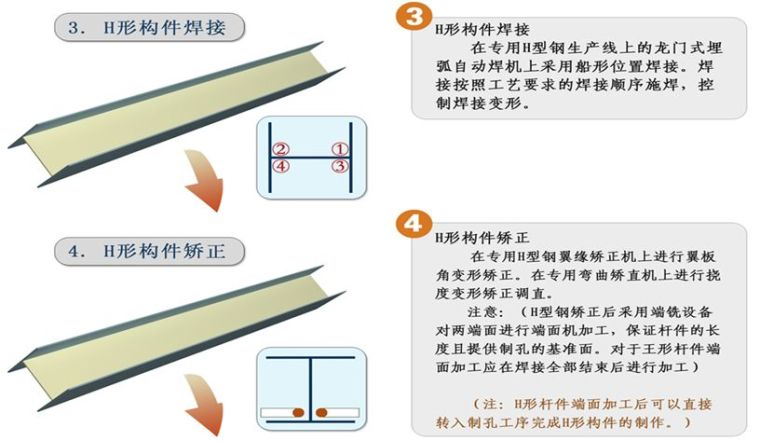 [钢结构Q&A]百问百答之加工篇_10