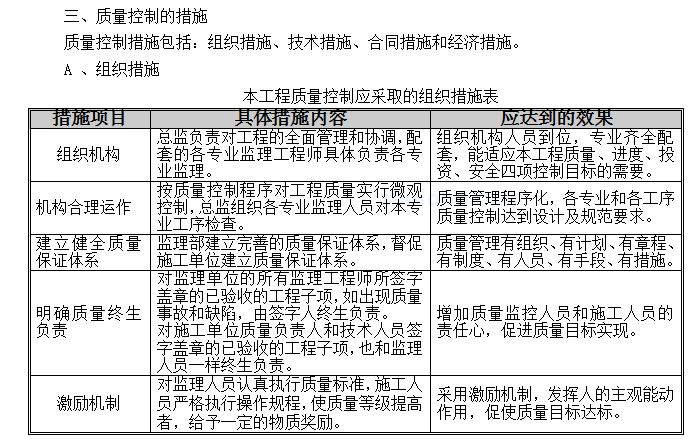 市国土资源局办公楼装饰工程监理大纲-组织措施