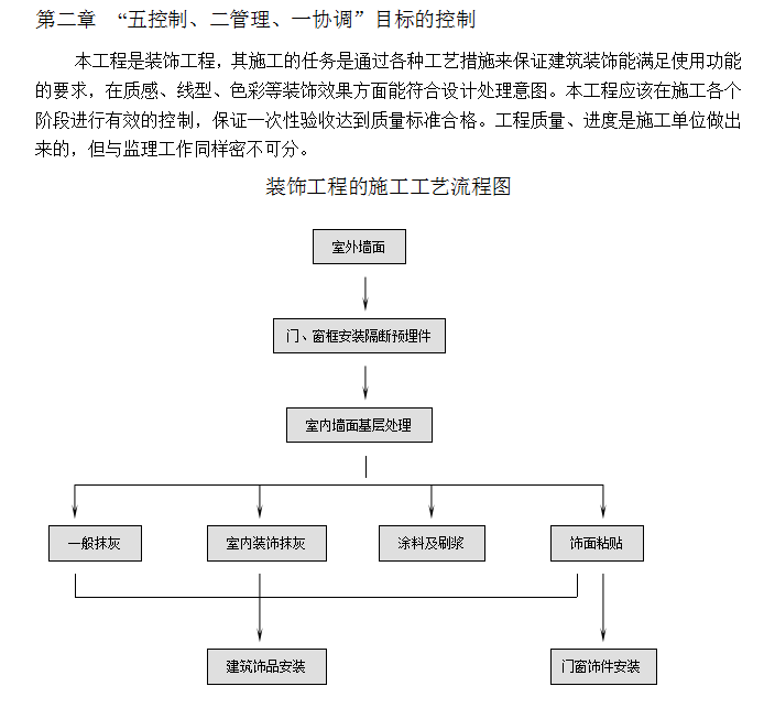 市国土资源局办公楼装饰工程监理大纲-工艺流程图