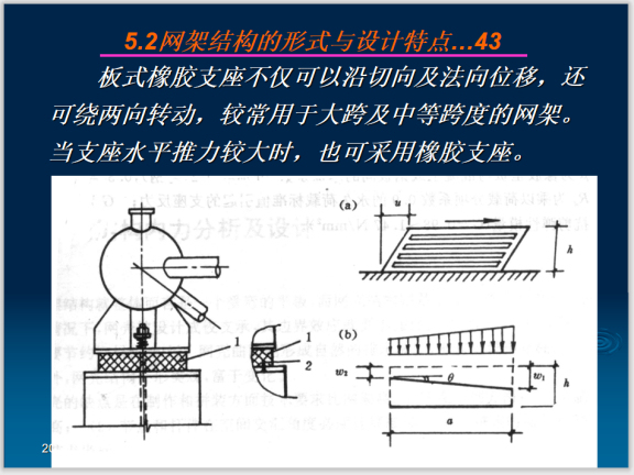 钢结构设计之平板网架结构设计-网架结构的形式与设计特点