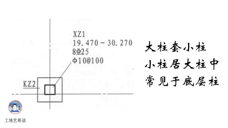 对劲儿了！89种结构钢筋构件图解！_8