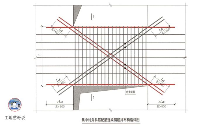 对劲儿了！89种结构钢筋构件图解！_23