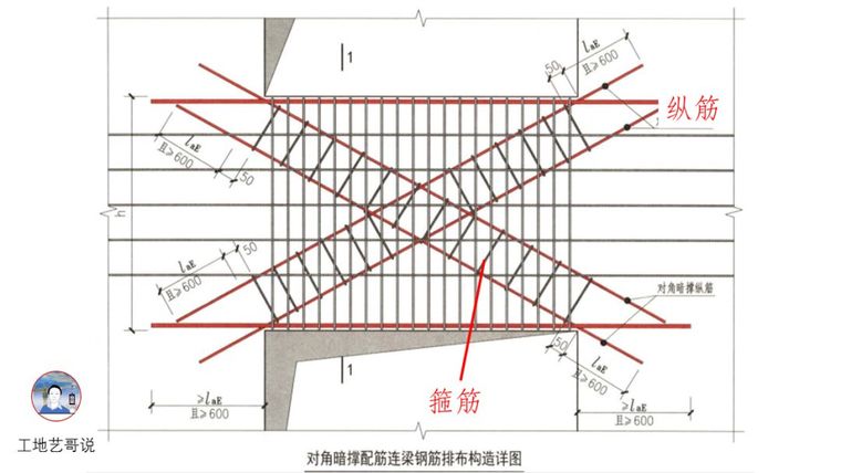 对劲儿了！89种结构钢筋构件图解！_21