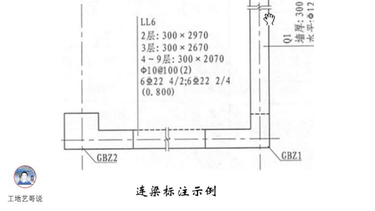 对劲儿了！89种结构钢筋构件图解！_20