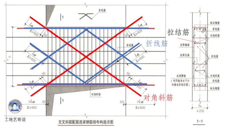 对劲儿了！89种结构钢筋构件图解！_22