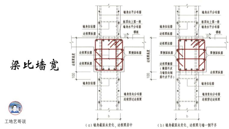 对劲儿了！89种结构钢筋构件图解！_26