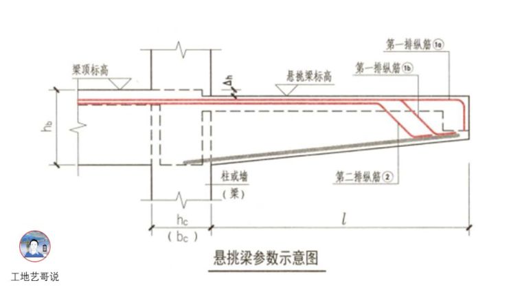 对劲儿了！89种结构钢筋构件图解！_47