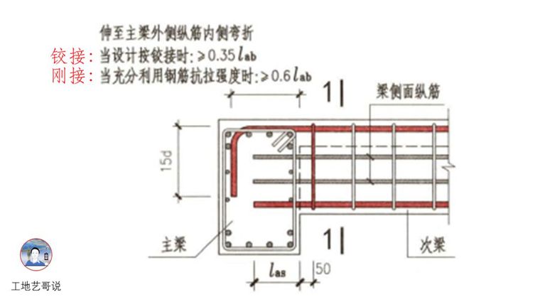 对劲儿了！89种结构钢筋构件图解！_46