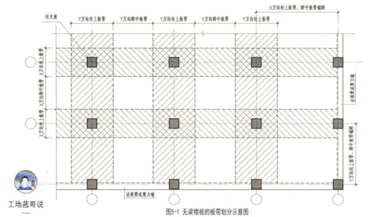 对劲儿了！89种结构钢筋构件图解！_59