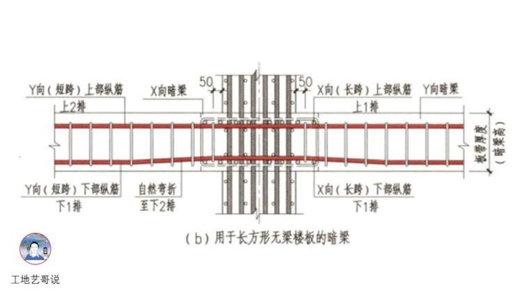 对劲儿了！89种结构钢筋构件图解！_60