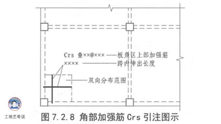 对劲儿了！89种结构钢筋构件图解！_68