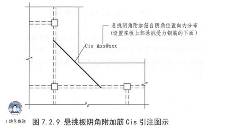 对劲儿了！89种结构钢筋构件图解！_69