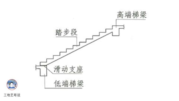 对劲儿了！89种结构钢筋构件图解！_80