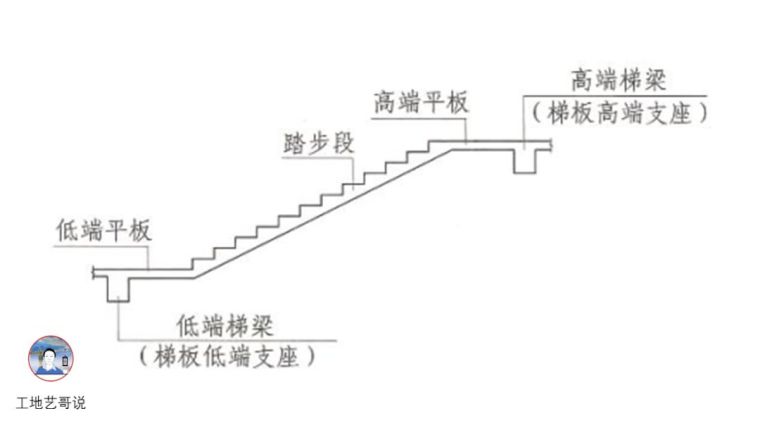 对劲儿了！89种结构钢筋构件图解！_76