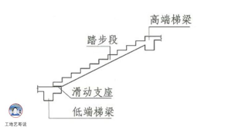 对劲儿了！89种结构钢筋构件图解！_81