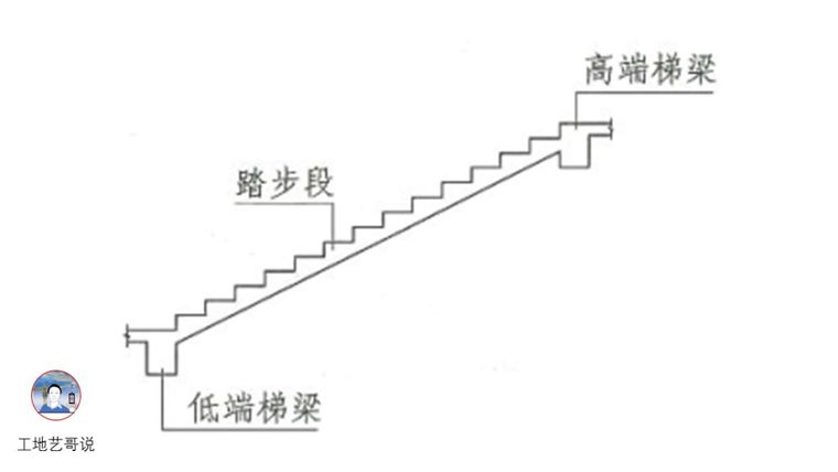 对劲儿了！89种结构钢筋构件图解！_82