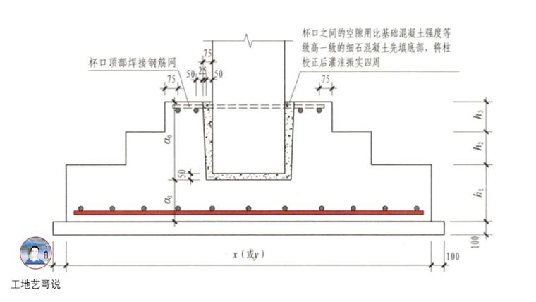 对劲儿了！89种结构钢筋构件图解！_88