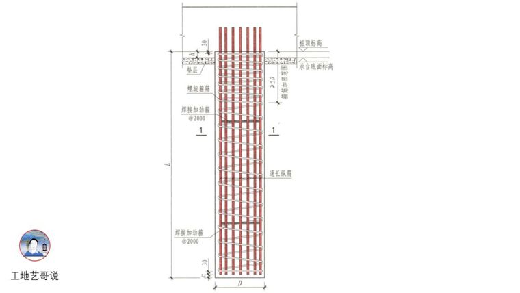 对劲儿了！89种结构钢筋构件图解！_99