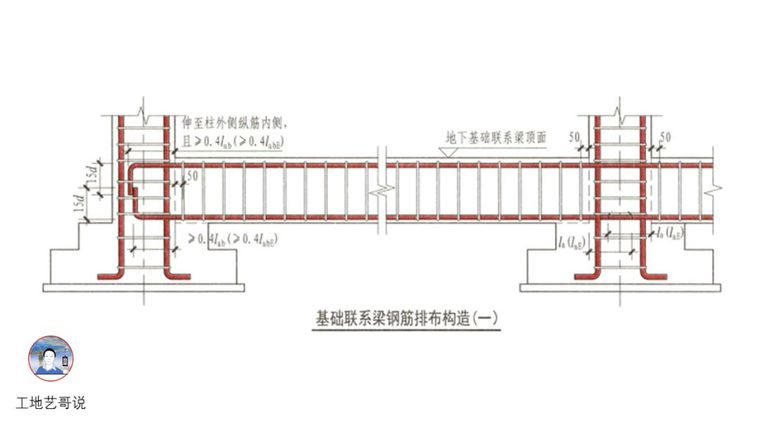 对劲儿了！89种结构钢筋构件图解！_104