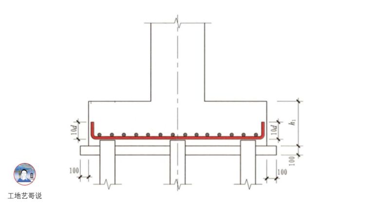 对劲儿了！89种结构钢筋构件图解！_101