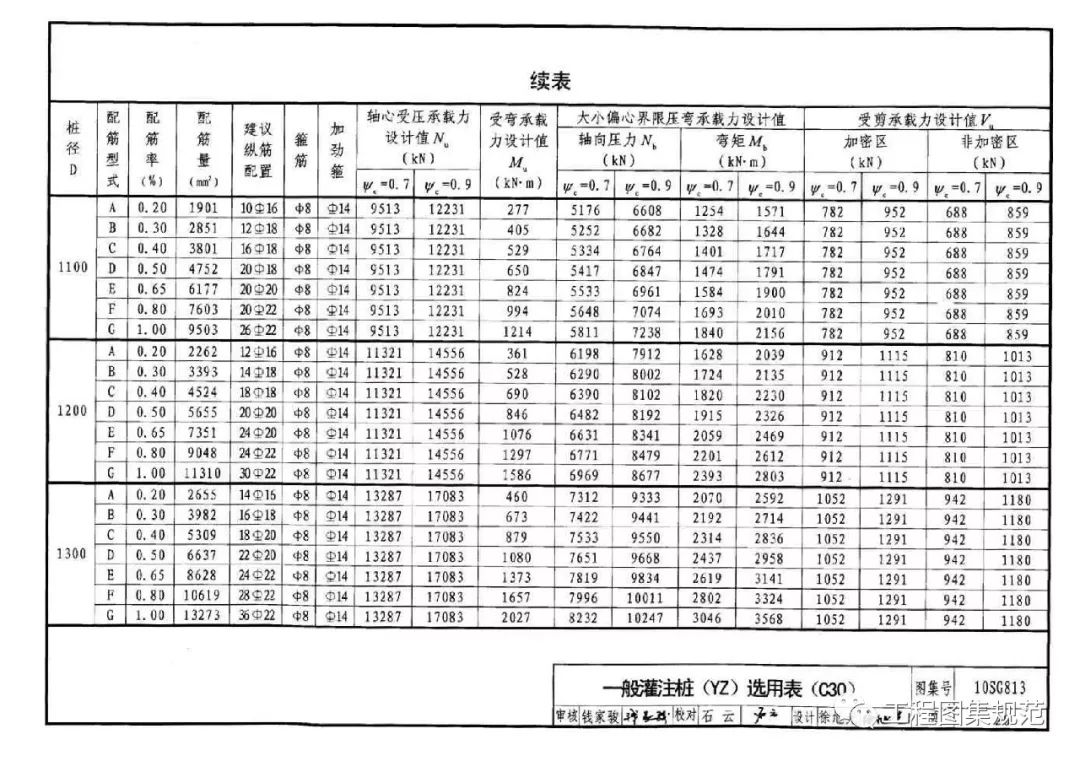 [分享]熱門——10sg813鋼筋混凝土灌注樁結構圖集