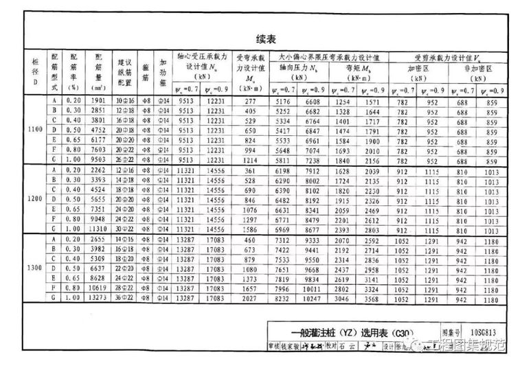 热门——10SG813钢筋混凝土灌注桩结构图集_25