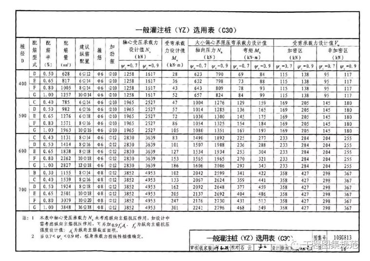 热门——10SG813钢筋混凝土灌注桩结构图集_23