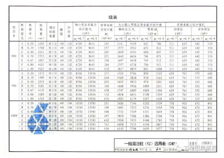 热门——10SG813钢筋混凝土灌注桩结构图集_32