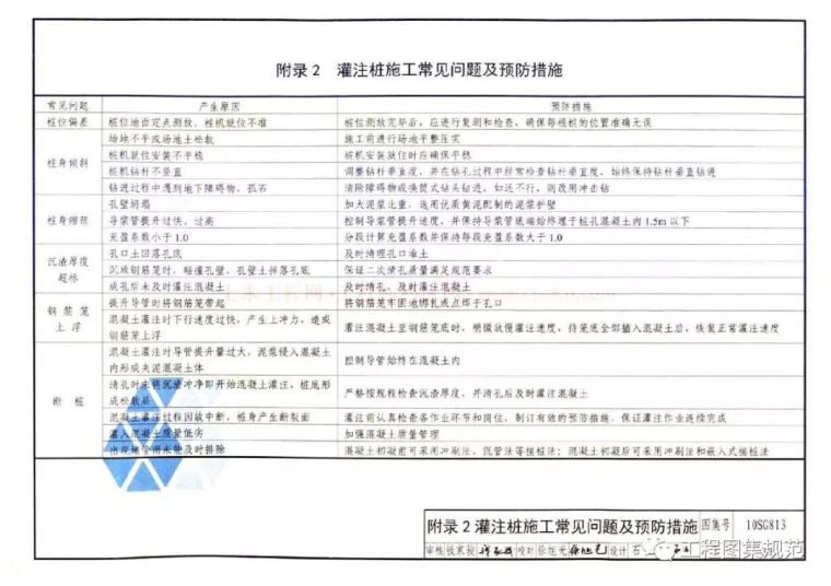 热门——10SG813钢筋混凝土灌注桩结构图集_44