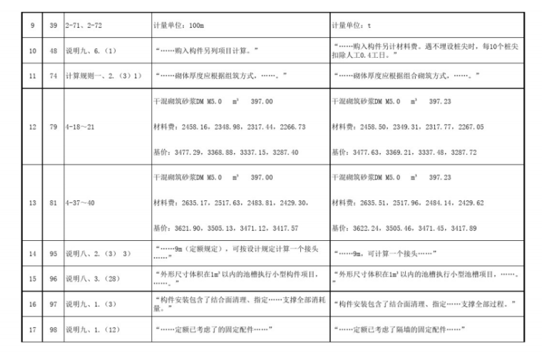 浙江省建筑装饰工程预算定额(2018版)勘误表-浙江省房屋建筑与装饰工程预算定额(2018版)勘误表2