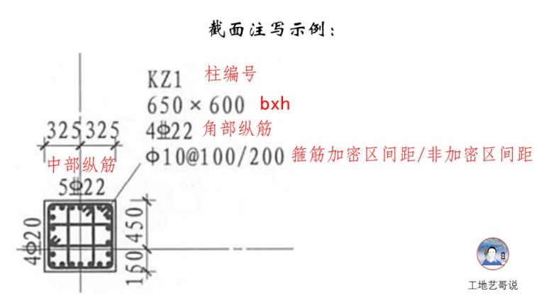 结构钢筋89种构件图解_4