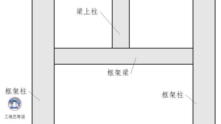 结构钢筋89种构件图解_8