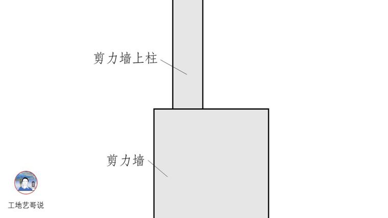 结构钢筋89种构件图解_9