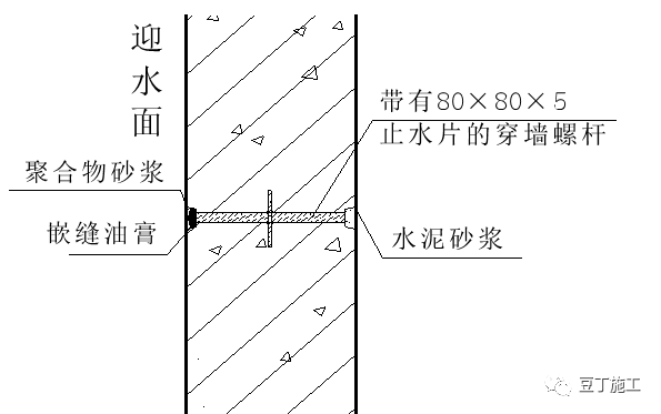 看完这个26个节点施工图，基础防水不是问题_31