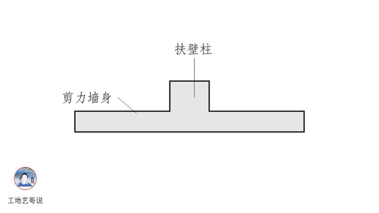 结构钢筋89种构件图解_16