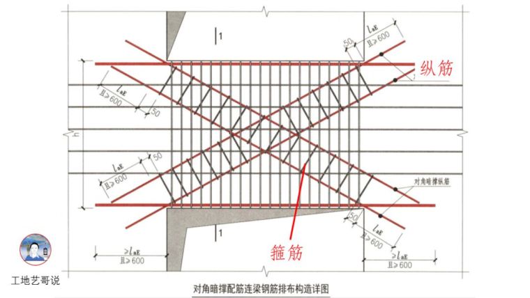 结构钢筋89种构件图解_20