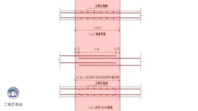 结构钢筋89种构件图解_61